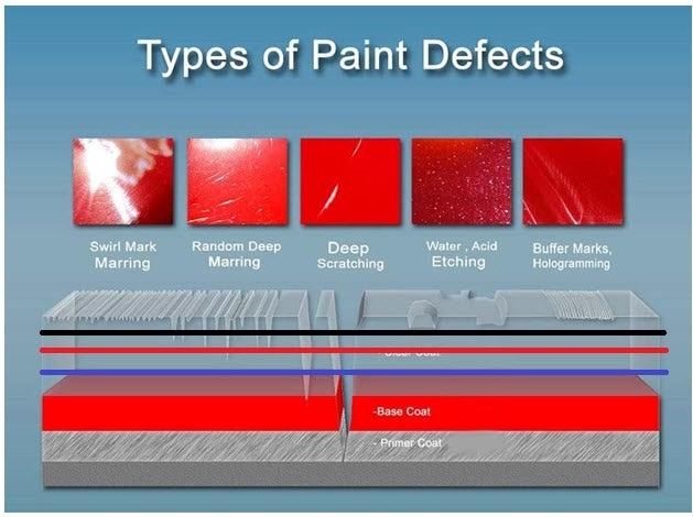 paint correction